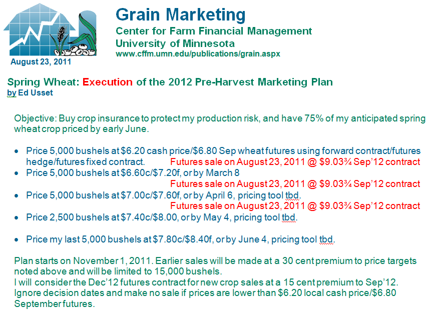 Hard Red Spring Wheat Charts